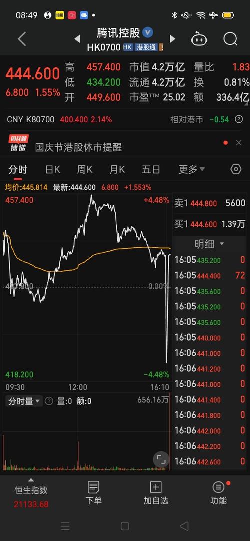 14年买一万腾讯股票-当年买腾讯股票现在赚多少