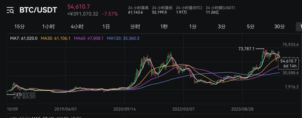 比特币历史价格表走势图-比特币历史价格走势图2021
