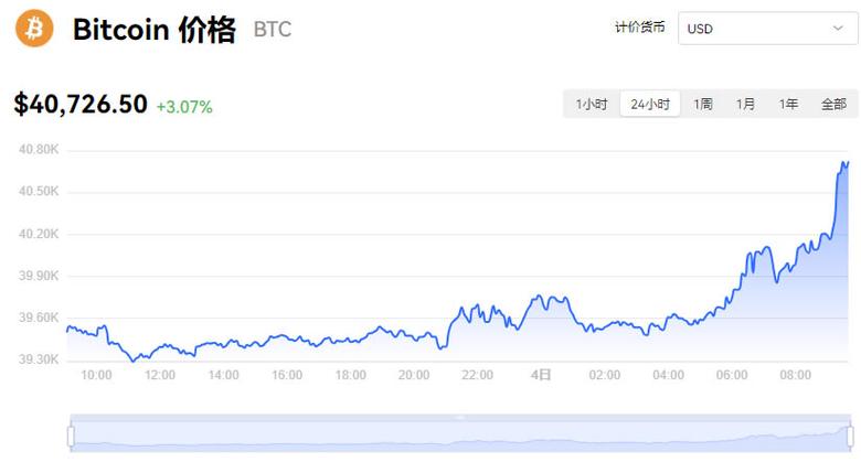 比特币实时行情-比特币实时行情美元走势图最新