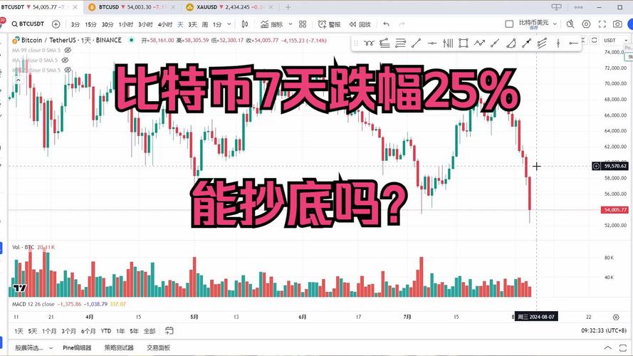 比特币今日行情及价格-比特币今日行情价格大涨原因