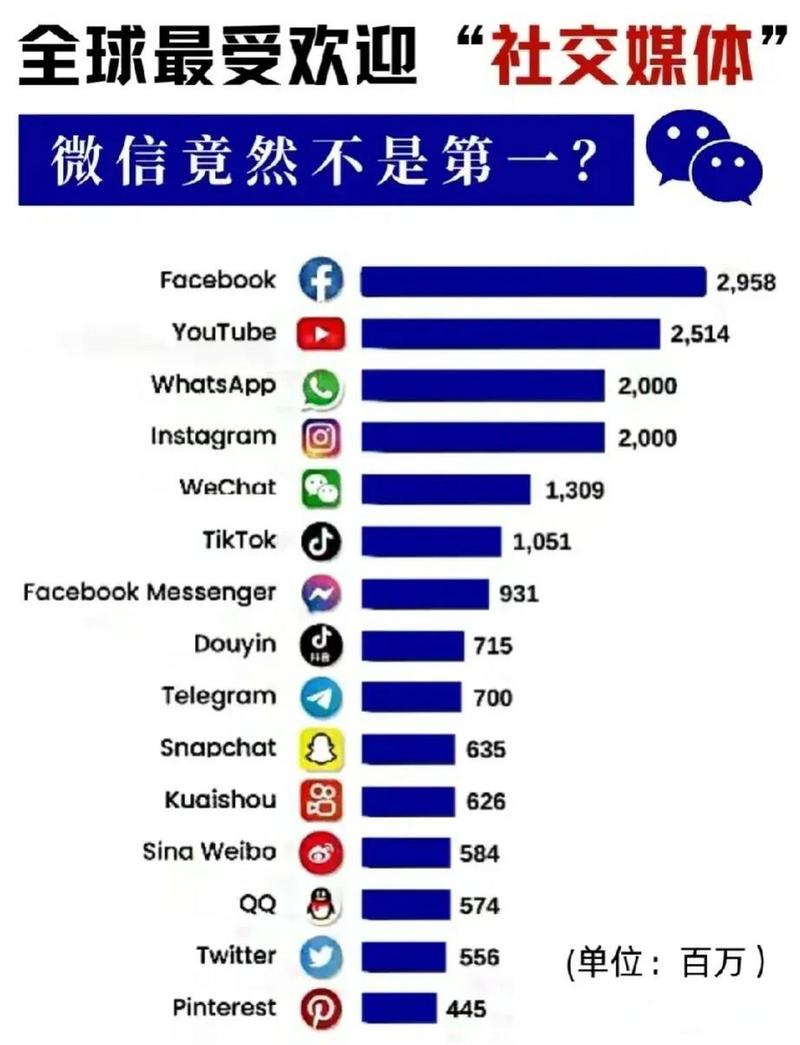 外国社交软件下载-外国社交软件下载有哪些