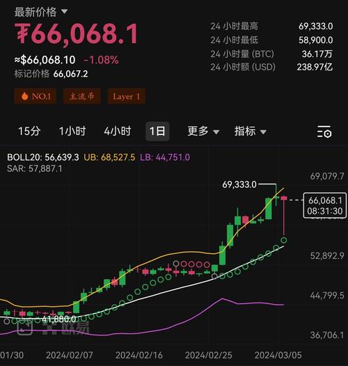 比特币走势图-比特币走势图最新行情