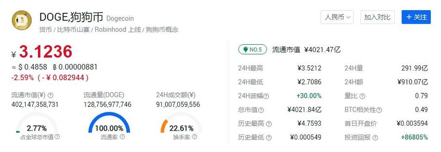 狗狗币今日价格行情-狗狗币今日价格行情最新