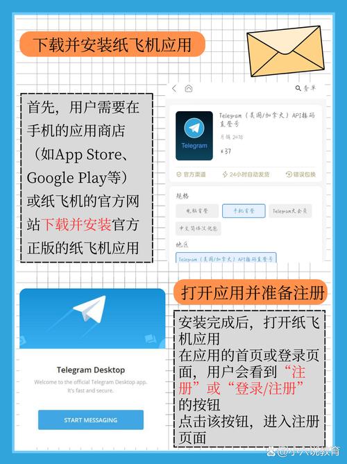 纸飞机网站详情-纸飞机网址链接流程