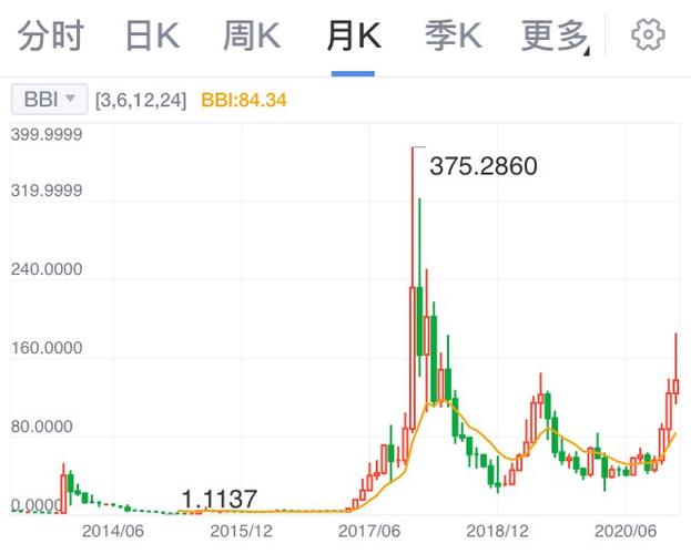 莱特币最新价格-今日莱特币最新价格