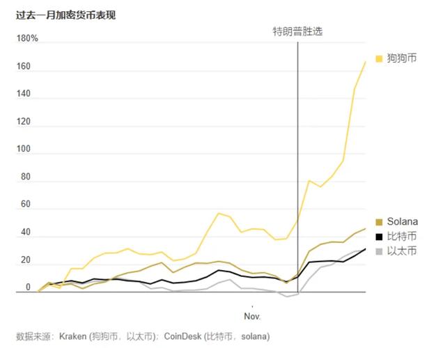 特朗普币价格今日行情-特朗普币价格今日行情波场