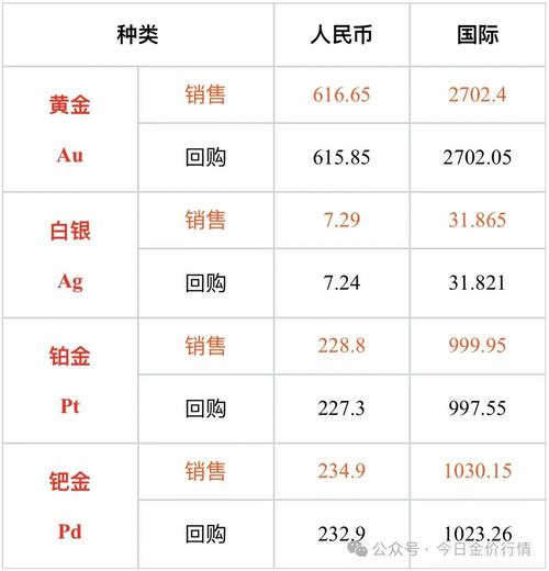 24小时实时金价查询-24小时实时金价查询今日