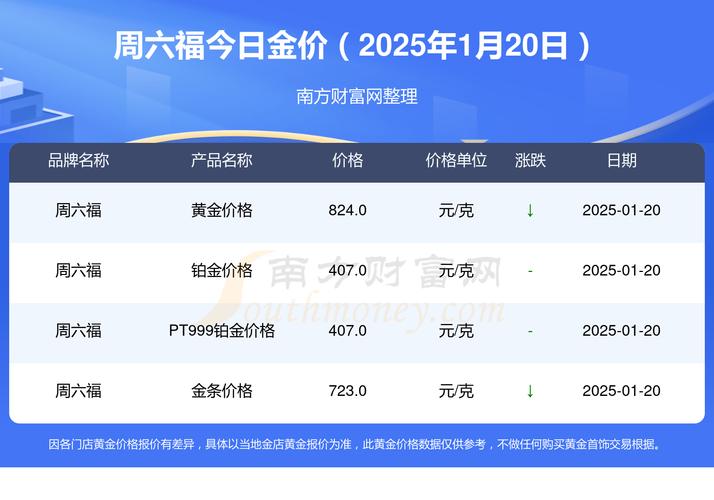 黄金价格会不会下跌-2025黄金最佳买入时间