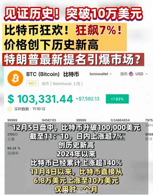 比特币美国股票-比特币美国股票行情