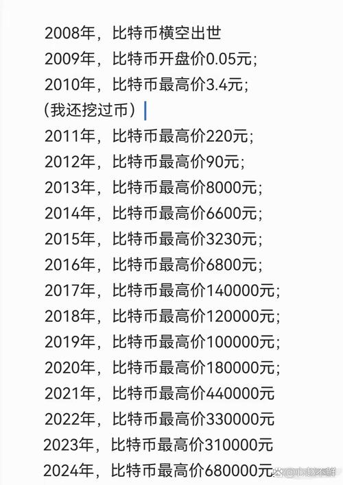 比特币是什么值多少人民币-比特币是什么东西他有什么价值