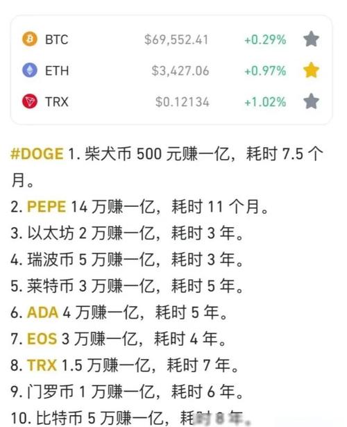 虚拟币名称大全-虚拟币名称大全最新