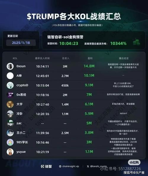 特朗普meme币交易计划-特朗普主题meme币价格今日行情