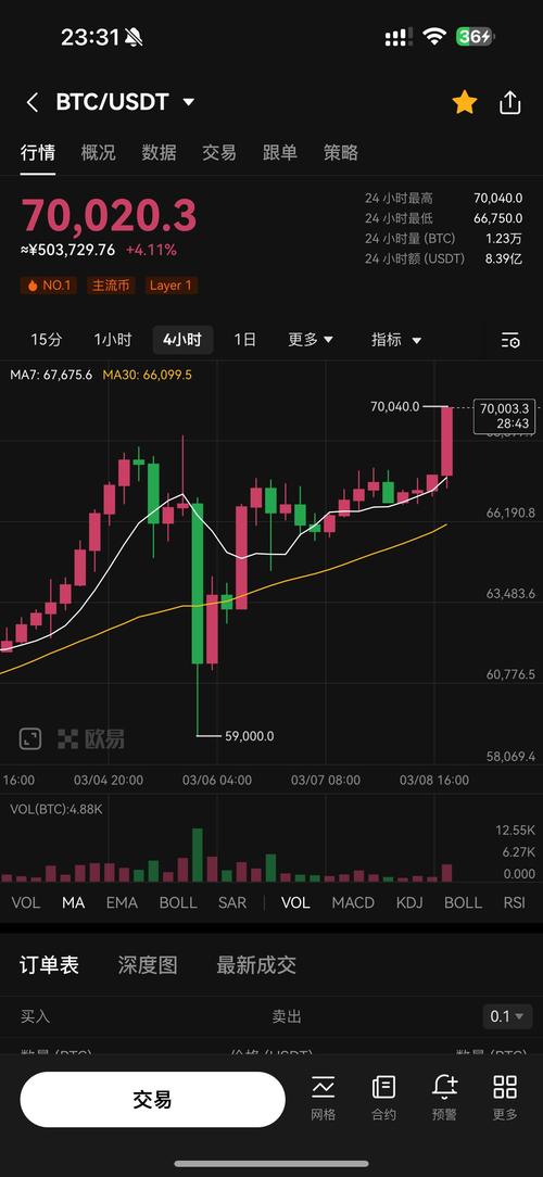 美金与比特币-美金与比特币的区别