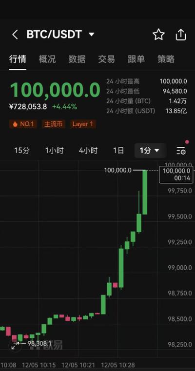 比特币今日价格-比特币今日价格多少美元