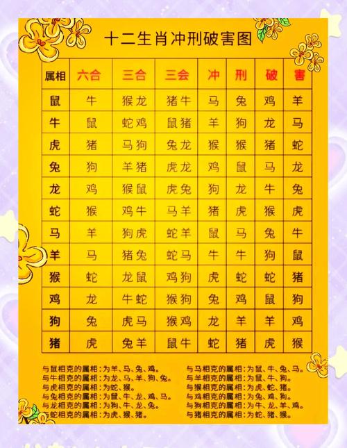什么生肖冲猪-什么生肖冲猪?