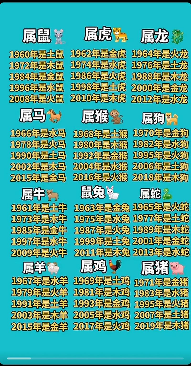 今天属什么生肖?用什么查?-今天属什么生肖?用什么查字典