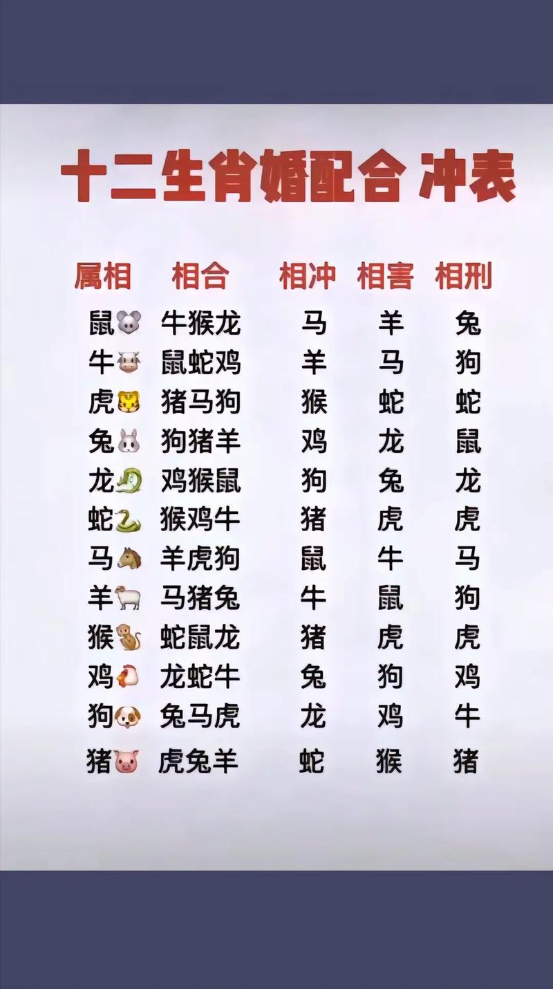 今年生肖重肖指什么生肖-今年生肖重肖多是指什么生肖?