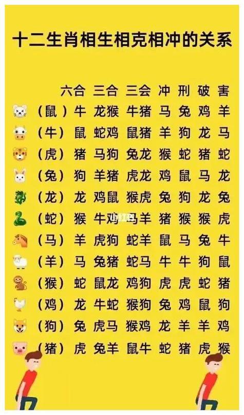 今期开四是什么生肖曳-今期生肖一四开解什么数字