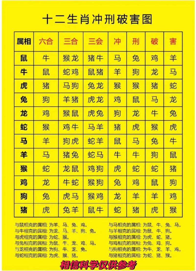 猴鸡和什么生肖相克-十二生肖排序猴和鸡相合吗