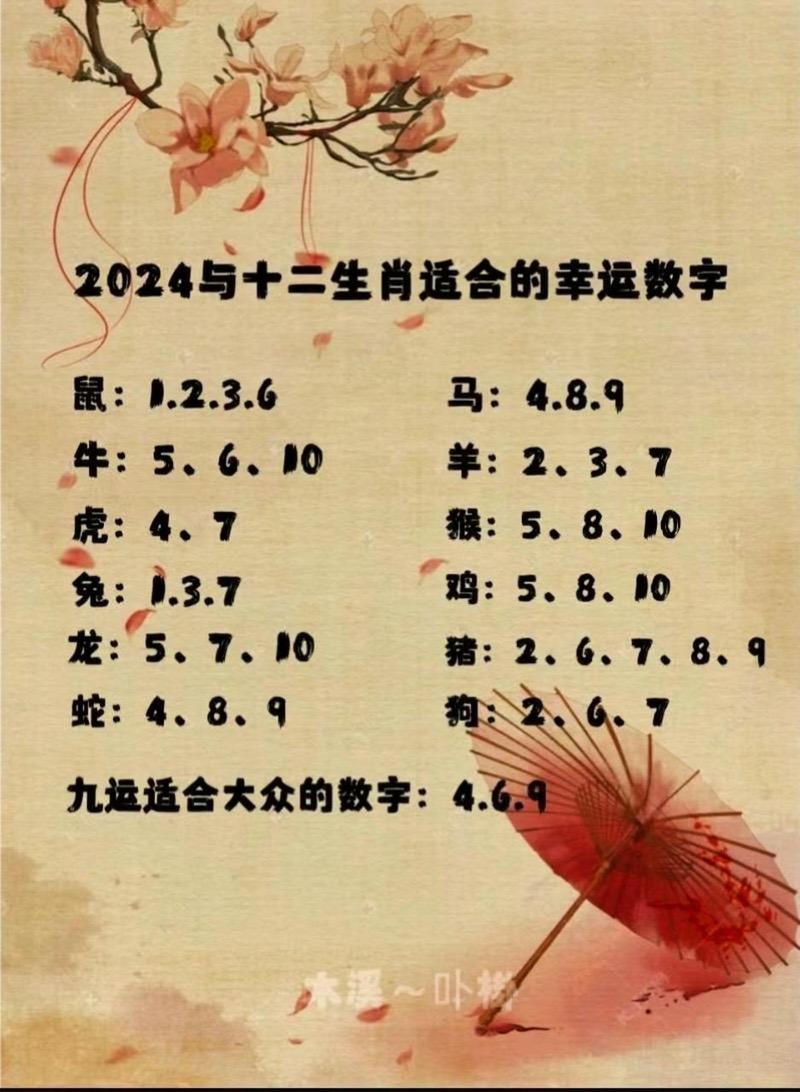 今期生肖很热闹打一生肖-今期生肖最简单代表什么数字