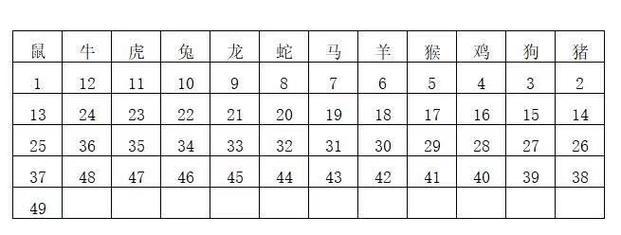 今期生肖出三四打一生肖的动物-今期生肖出皇宫,农民视它家中宝