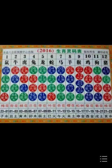今期生肖最好查是指什么生肖-今期生肖最好查是指什么生肖呢