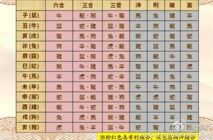 羊与什么生肖最配-羊与什么生肖最配小孩