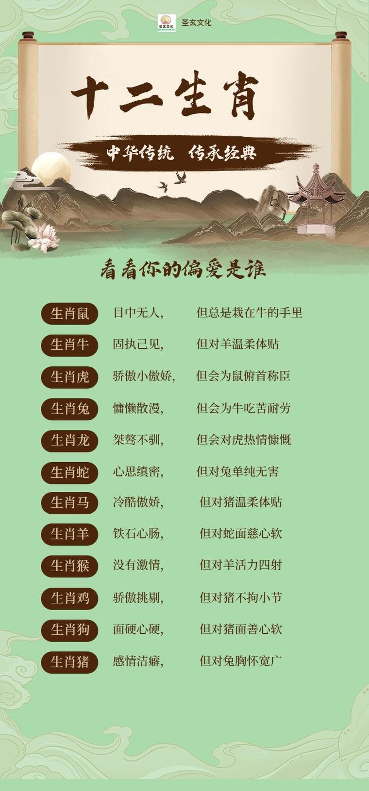 “寡恩少义，耳厚鼻长。上下左右不一样”打一准确动物生肖的简单介绍