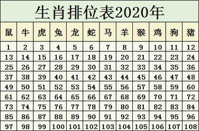 包含今期生肖二七相加打最准一肖动物的词条