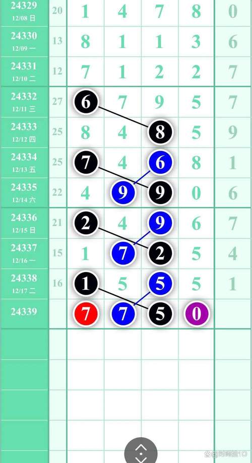 三四定开在今期打数字-四三开出有玄机解三个数字