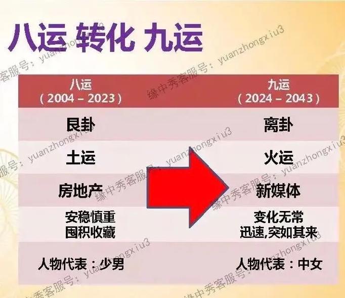 三八遥指九行山是什么生肖-二九三九何处在,三八遥指九行运
