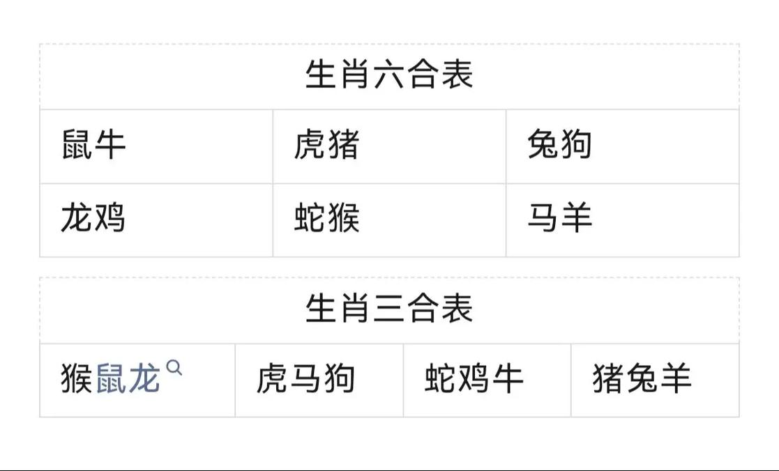 关于今期生肖三八开,二六相加反比例的信息