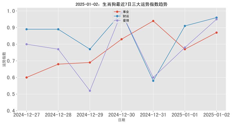 今期2尾要看好-今期2尾要看好,三元七运旺中原是什么生肖