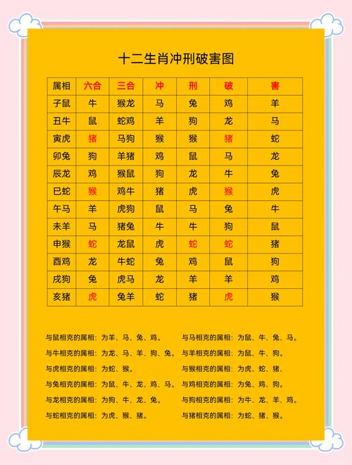 今期生肖问吉凶什么生肖呢-今期生肖最好查,是哪个生肖