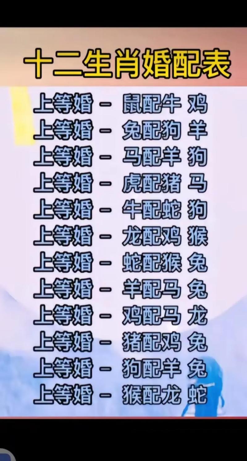 今期生肖排第一生肖是哪个-今期生肖排行第二是什么生肖