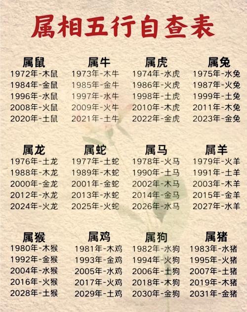 什么生肖是水命的-生肖里的水命是什么意思