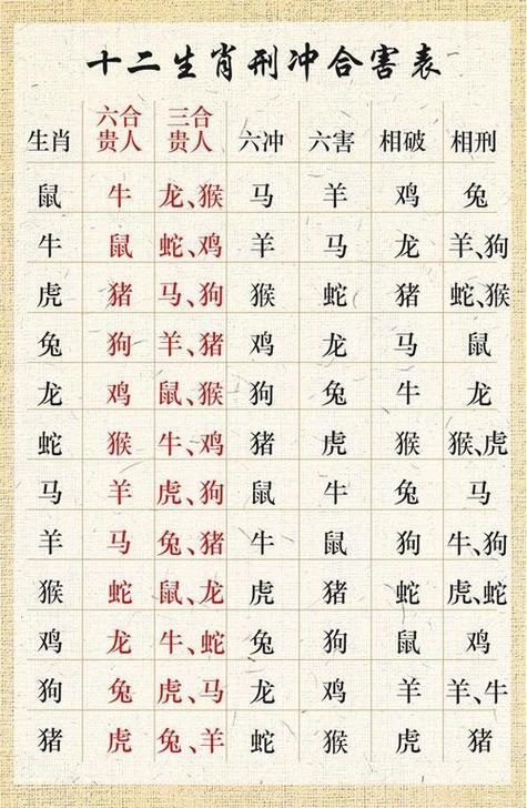今期六字出玄机什么意思-今期六字出玄机是指哪个生肖