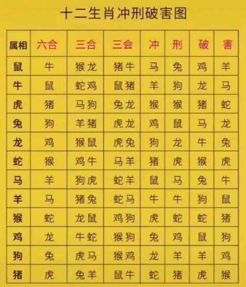 属马和什么生肖相冲相克-属马和什么生肖相冲相克相刑