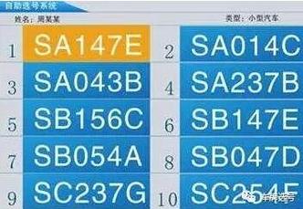 今期二尾要看好指什么数字的简单介绍