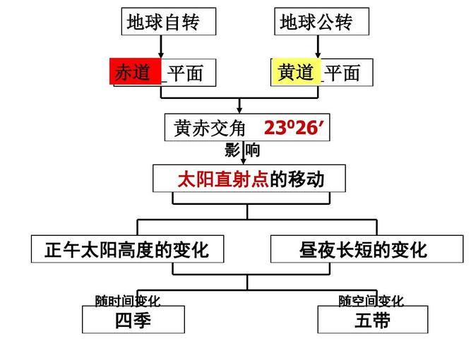 地球打一生肖最佳答案的简单介绍