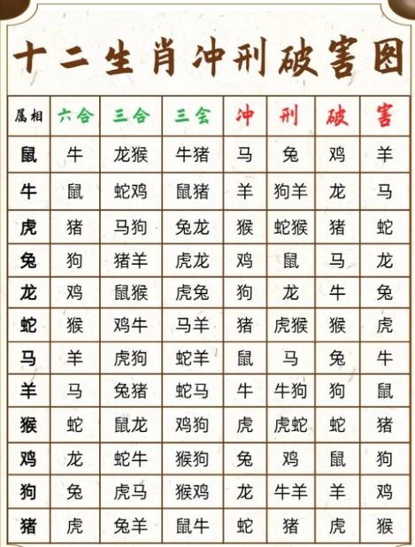 猴冲什么生肖相克属-猴冲什么生肖相克属相