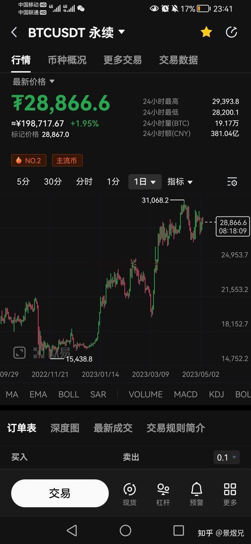 比特币今日价格与行情-比特币今日价格与行情最新价格