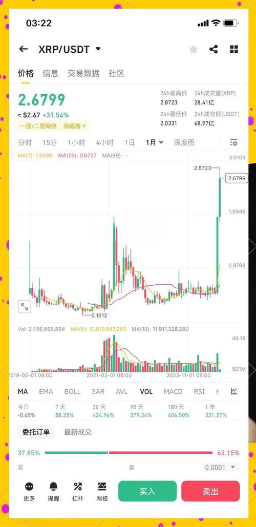 瑞波币最新消息非小号-瑞波币最新消息非小号能用吗