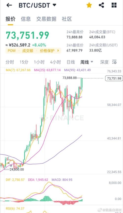 瑞波历史价格k线图-瑞波币历史最低价格多少
