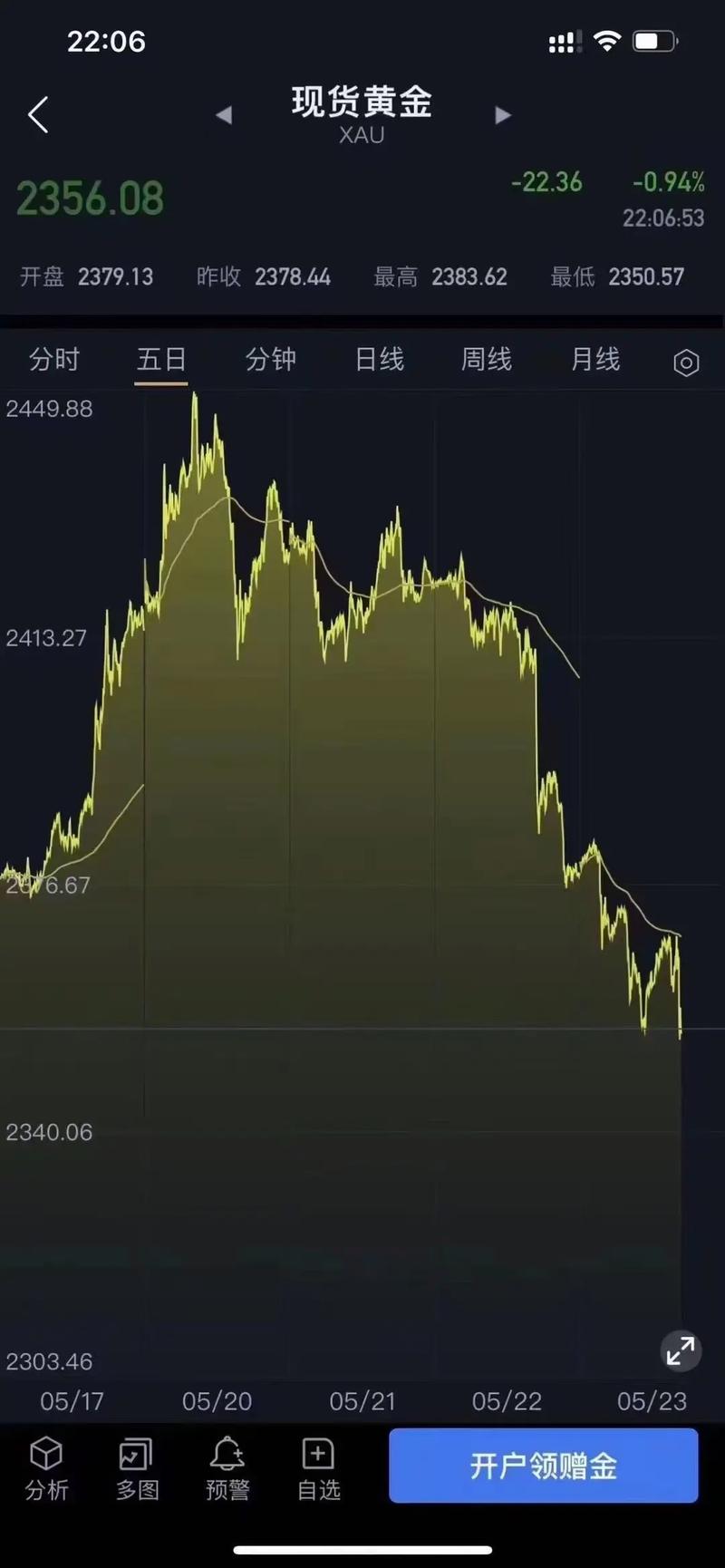 黄金为什么突然暴跌-黄金为什么突然暴涨2021