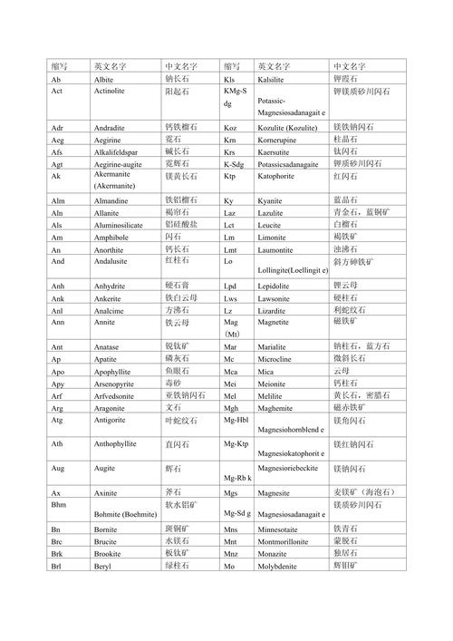 telegeram外国频道大全的简单介绍