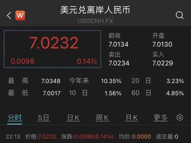usd汇率-usdt汇率
