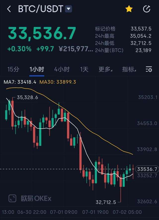 欧意usdt价格今日行情-正常买卖usdt赚差价犯法吗