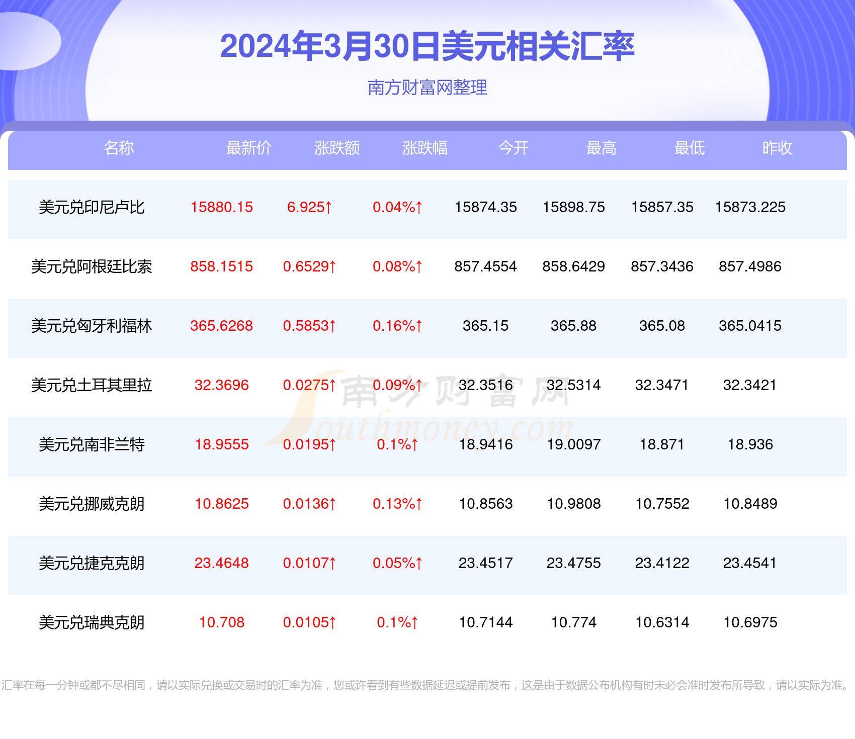 美元兑人民币汇率-美元兑人民币汇率近十年走势