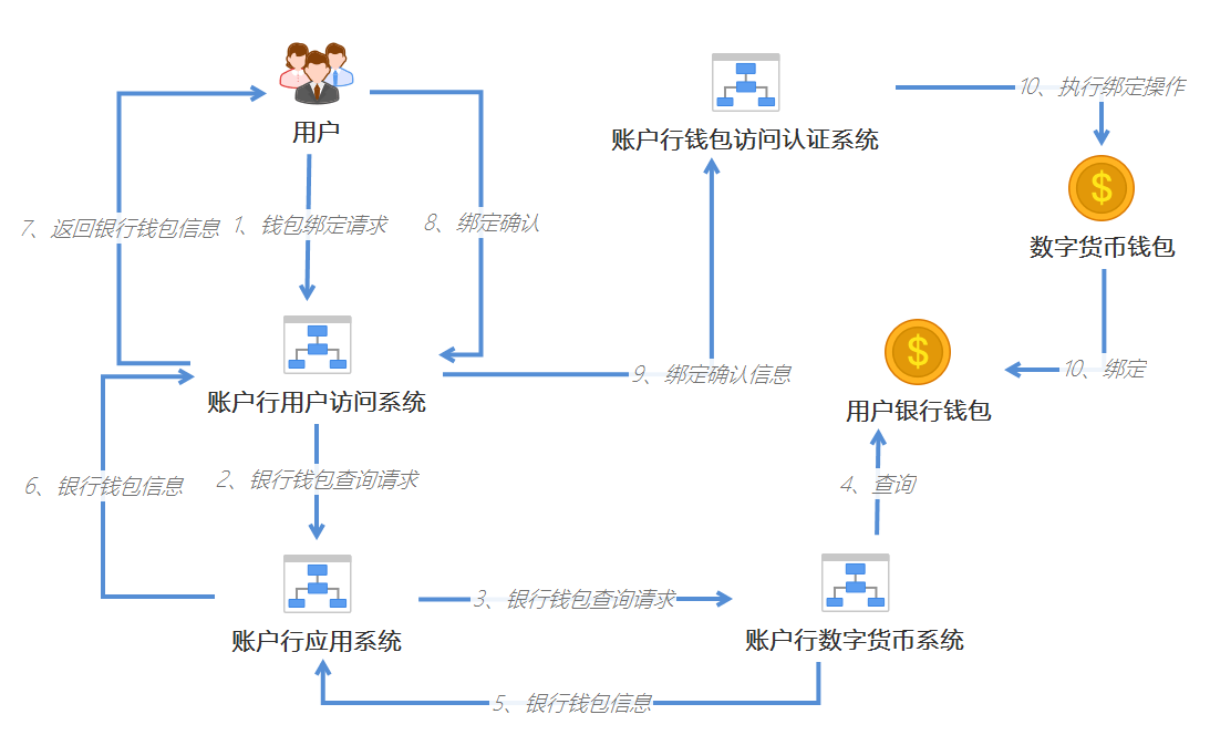 数字货币的u是什么意思-数字货币中的usd什么意思